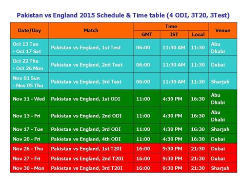 england time difference with pakistan